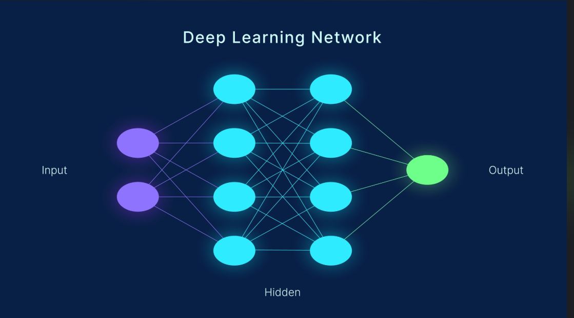 AI